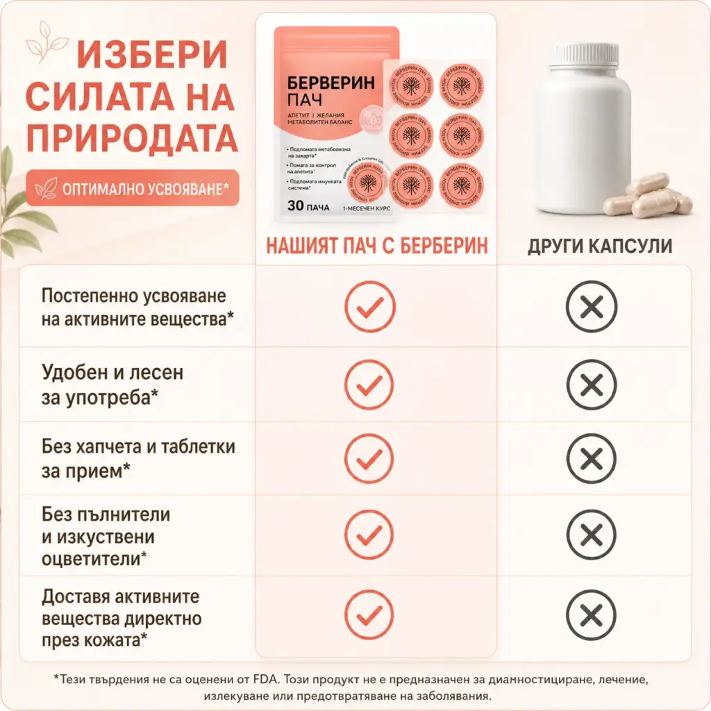 Избери удобен формат без таблетки.