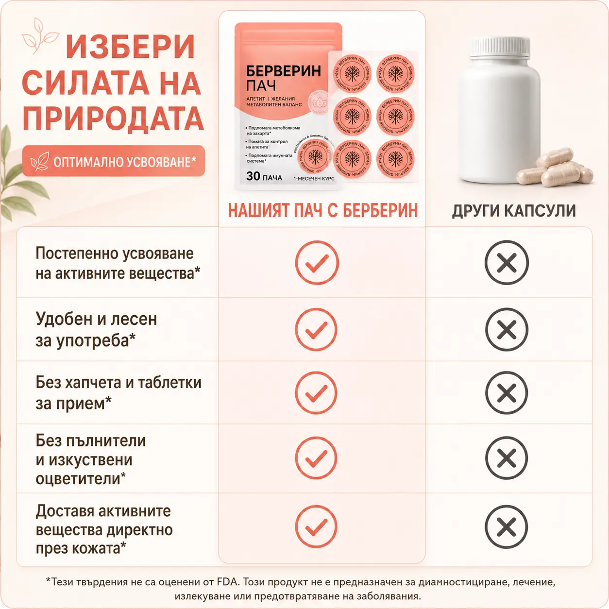 Пачове с берберин и канела за контрол на апетита - 30 броя