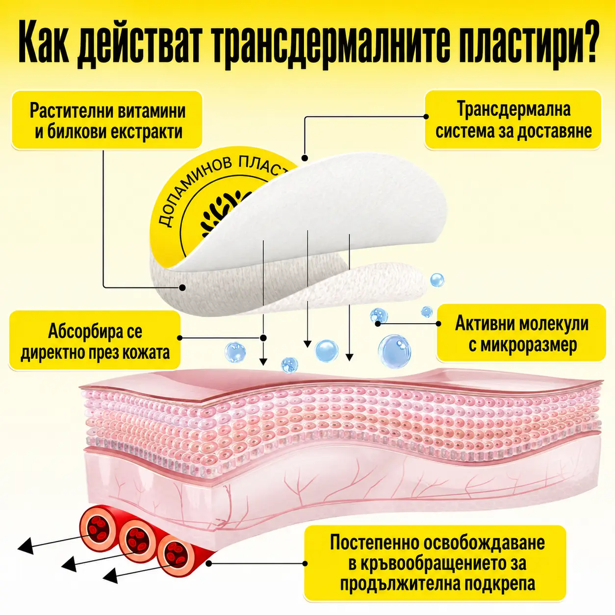 Пачове за фокус, настроение и мотивация - 30 броя