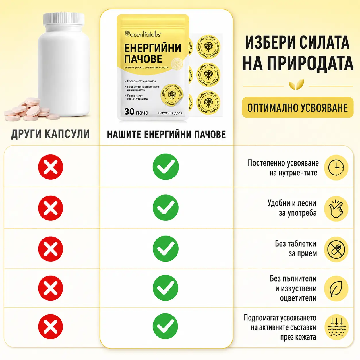 Енергийни пачове с кофеин, гуарана, женшен и витамини B - 30 броя