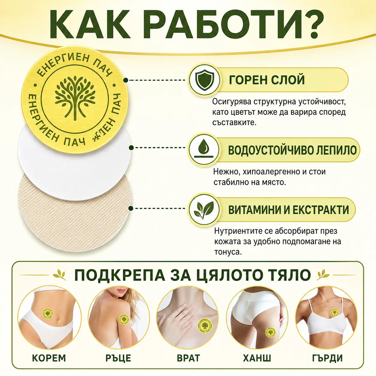 Енергийни пачове с кофеин, гуарана, женшен и витамини B - 30 броя
