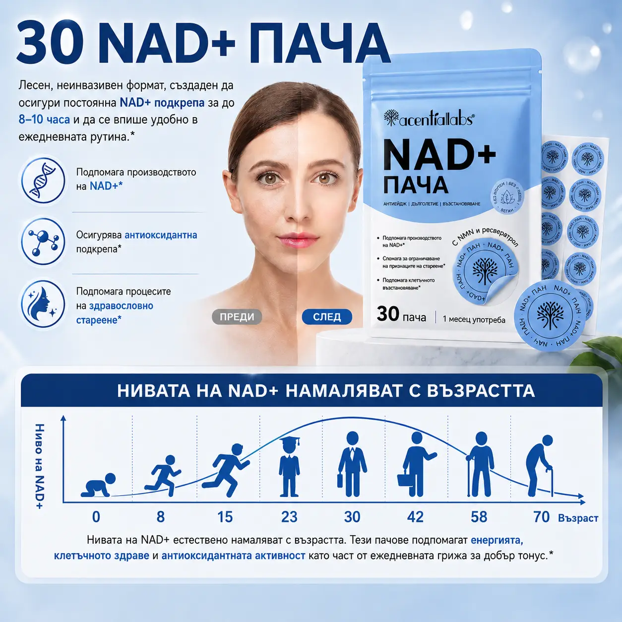 Пачове NAD+ за ежедневна енергия и тонус - 30 броя